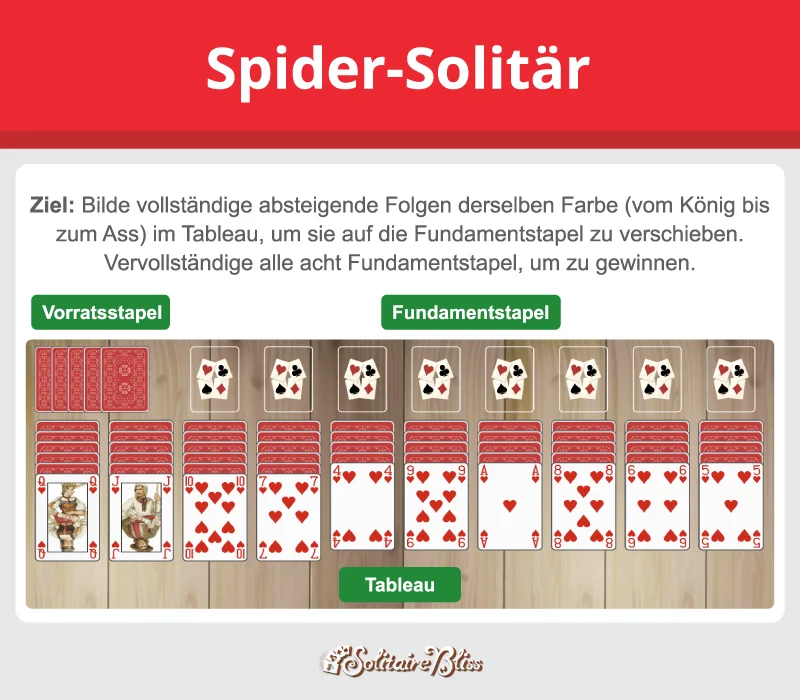 Spider Solitär Layout und Ziel
